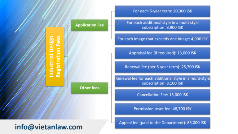 Industrial Design Registration Fees