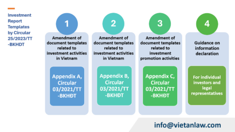 New form of reports on investment activities in Vietnam under Circular 25/2023