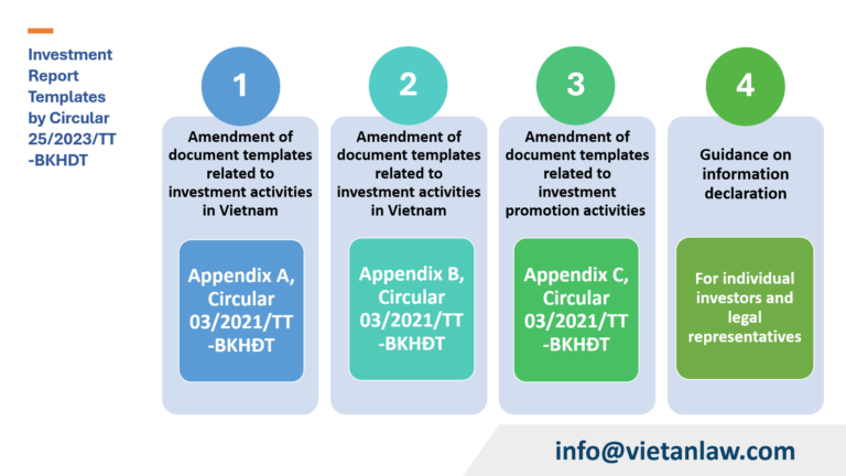 Investment Report Templates by Circular 252023