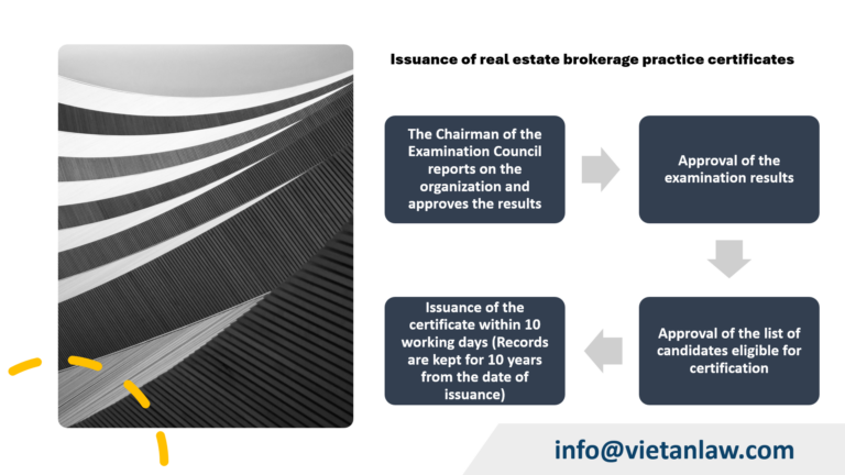 Issuance of real estate brokerage practice certificates