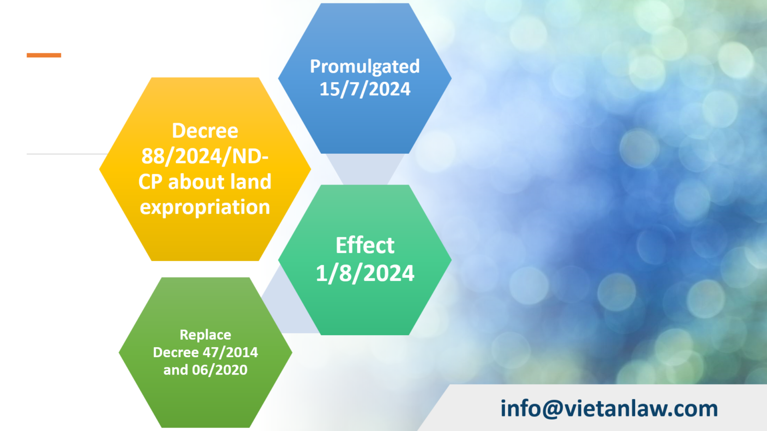Land compensation and resettlement in Vietnam - Viet An Law