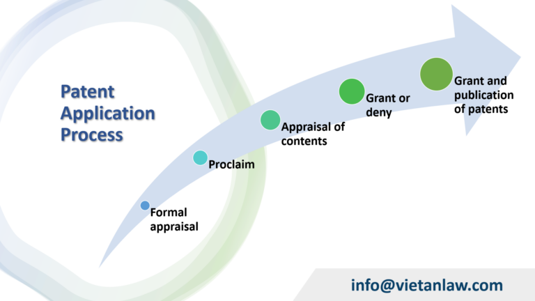 Patent Application Process