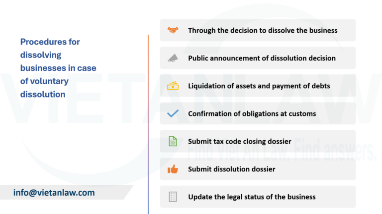 Procedures for dissolving businesses in case of voluntary dissolution 