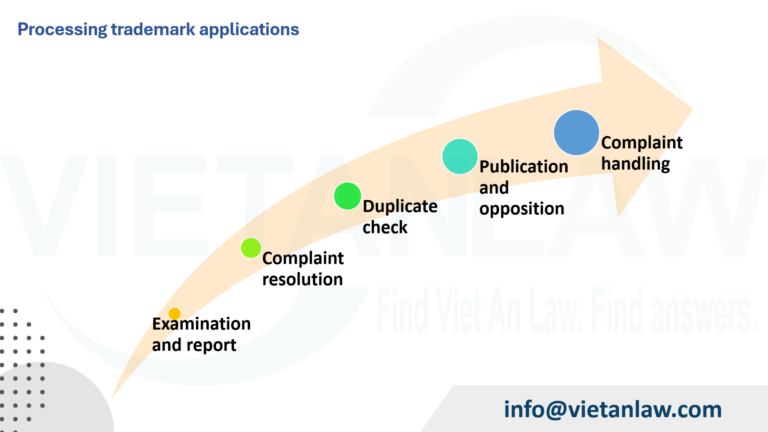 Processing trademark applications