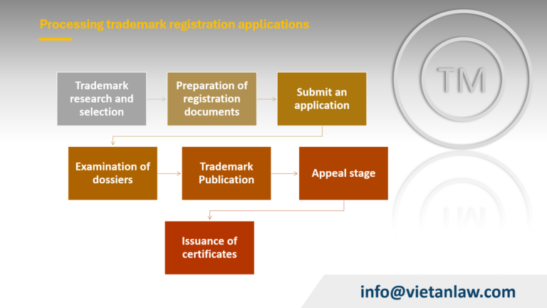 Processing trademark registration applications