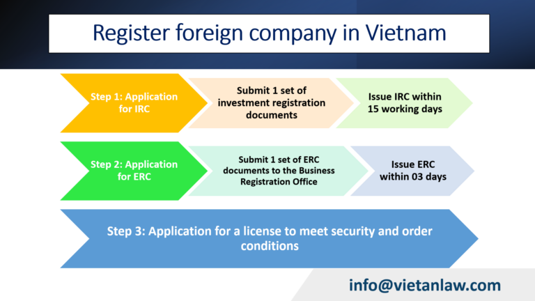 Register foreign company in Vietnam