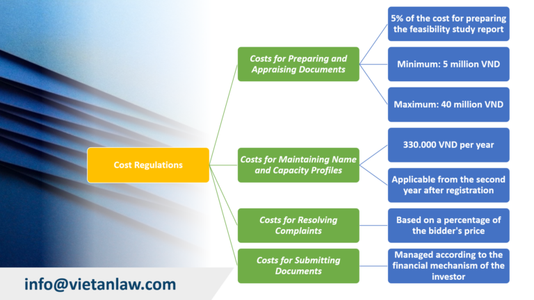 Regulations on costs in contractor selection