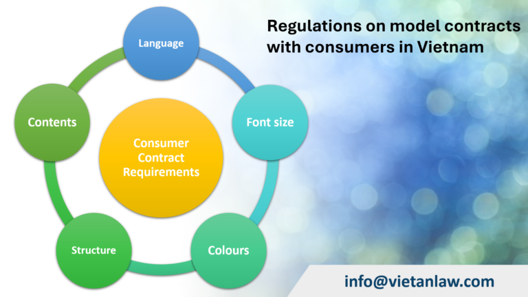 Regulations on model contracts with consumers in Vietnam