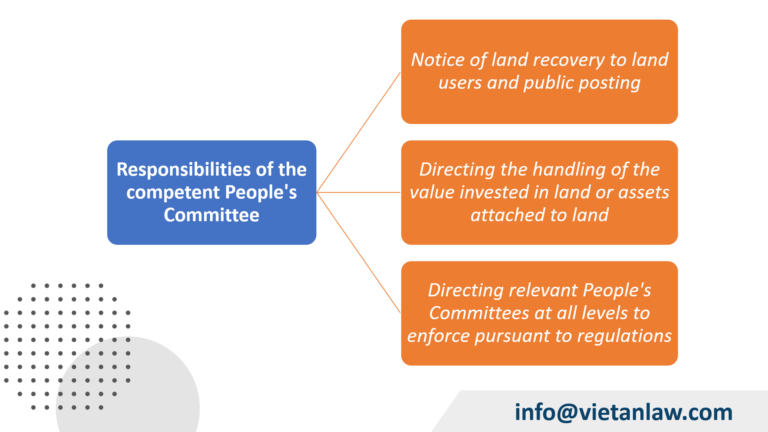 Responsibilities of the competent People's Committee