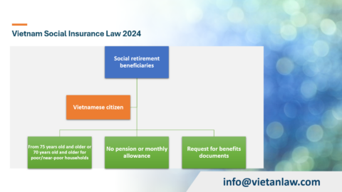 Vietnam Social Insurance Law 2024: Key Updates