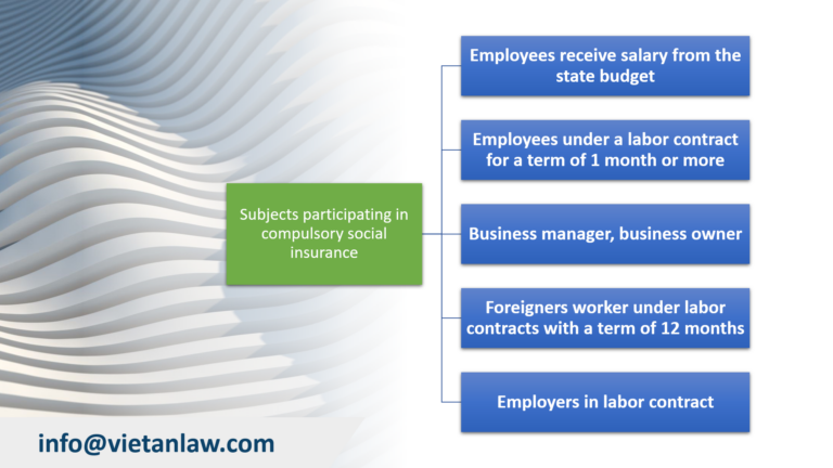 Subjects participating in compulsory social insurance