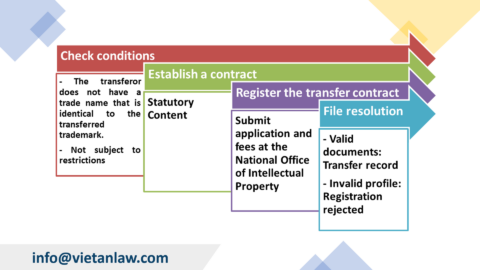 Written Consent of Co-owners to Transfer Trademark in Vietnam