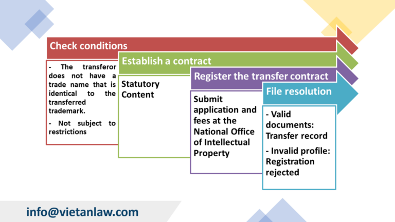 Trademark transfer procedures