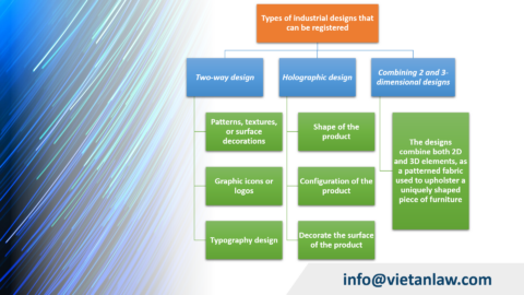 Industrial design in Iceland: Guide to register