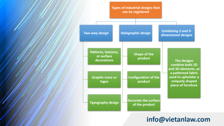 Types of industrial designs