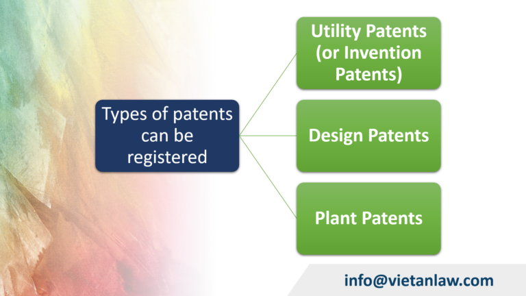 Types of patents can be registered