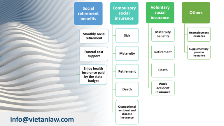 Types of social insurance in Vietnam