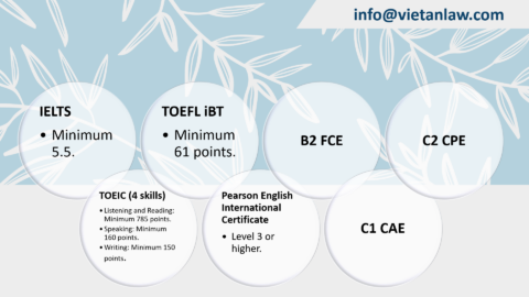 Updated travel business conditions in Vietnam under Circular 04/2024