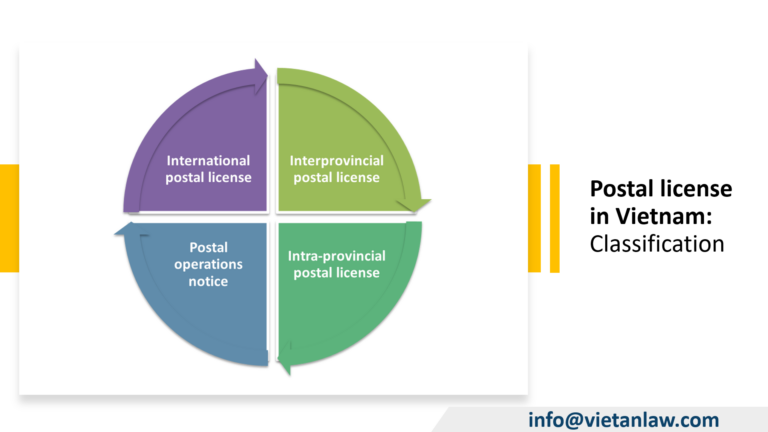 postal license in Vietnam