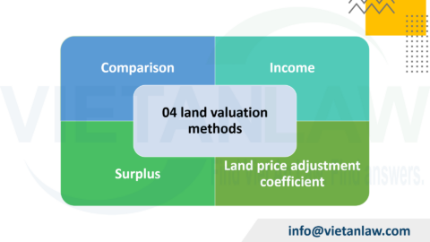 Decree 71/2024/ND-CP on new land prices regime in 2024