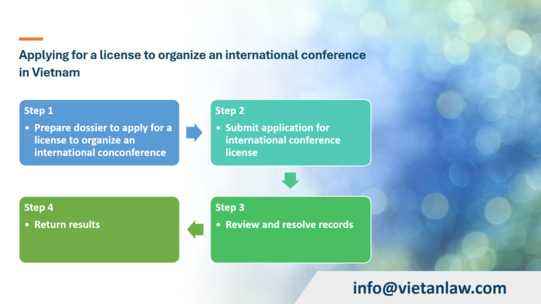 Applying for a license to organize an international conference in Vietnam