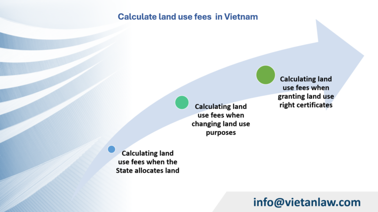 Calculate land use fees  in Vietnam