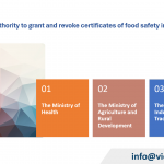 Authority to revoke the Certificate of Food Safety under Circular 31/2023/TT-BYT