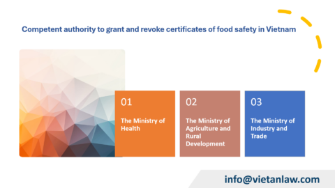 Authority to revoke the Certificate of Food Safety under Circular 31/2023/TT-BYT