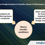 Foreign Investors Transferring Shares in Vietnamese Companies