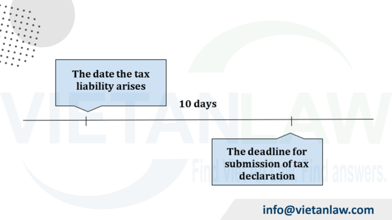 Deadlines for submission of tax declaration dossiers