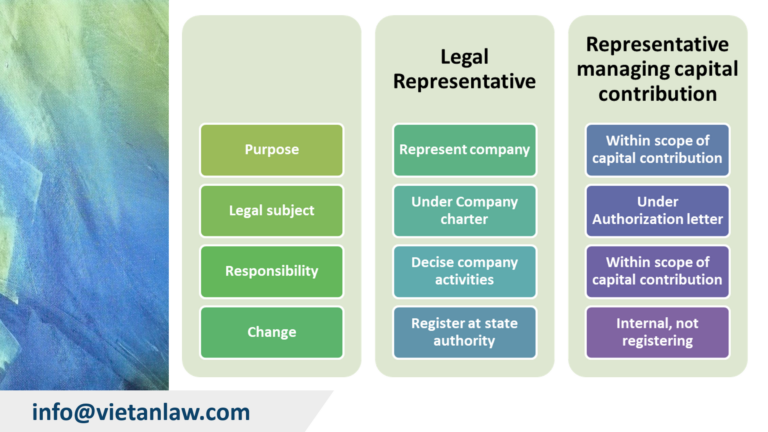 Difference between a legal representative and a representative managing capital contributions