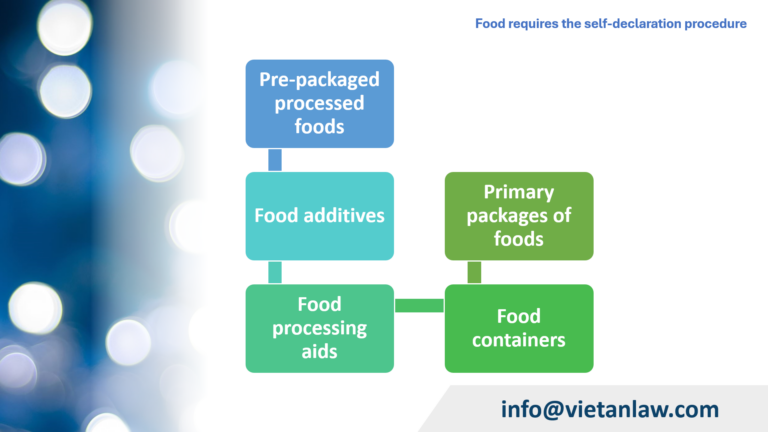 Food requires the self-declaration procedure