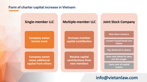 How can a Company in Vietnam Register to Change its Charter Capital?