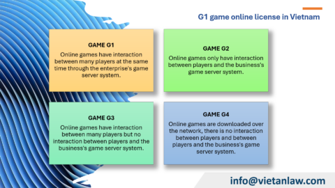 Consulting Service for G1 Online Game License in Vietnam