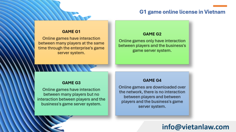 G1 game online license in Vietnam