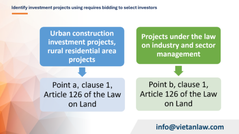 Decree 115/2024 on selecting investors to implement projects using land in Vietnam