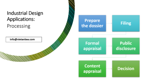 Industrial Designs in Chile Law No. 19.039