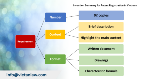 Invention Summary for Patent Registration in Vietnam