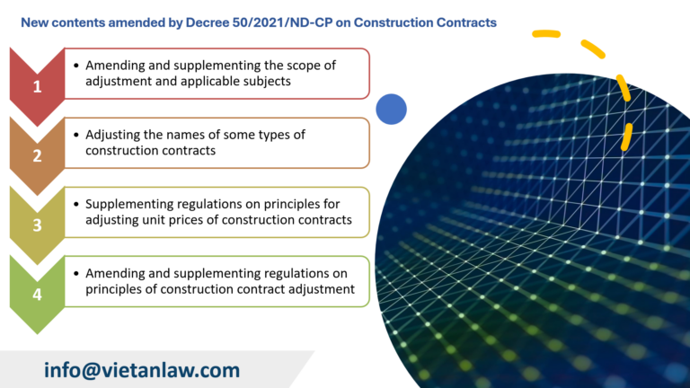 New contents amended by Decree 502021ND-CP on Construction Contracts