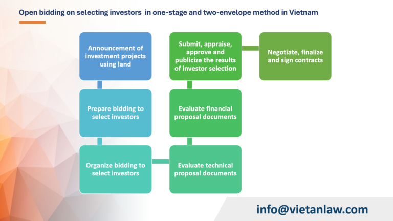 Open bidding on selecting investors in one-stage and two-envelope method in Vietnam