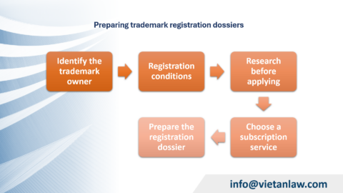 How to register a trademark online in Australia