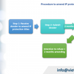 How to amend IP protection titles in Vietnam