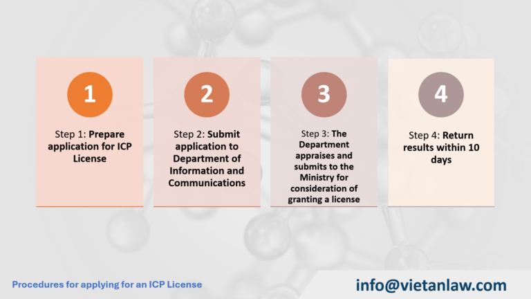 Procedures for applying for an ICP License