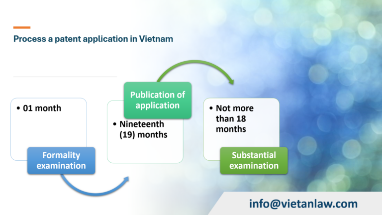 Process a patent application in Vietnam