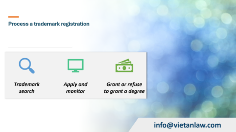 How to register trademark in Cambodia