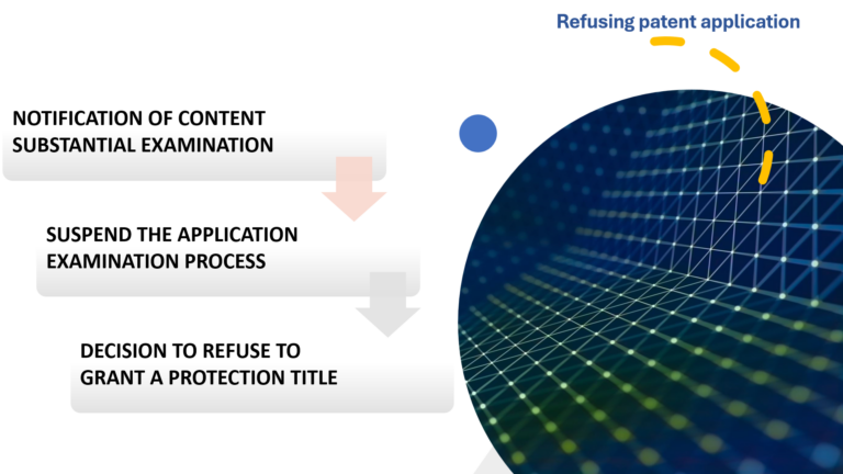 Refusing patent application