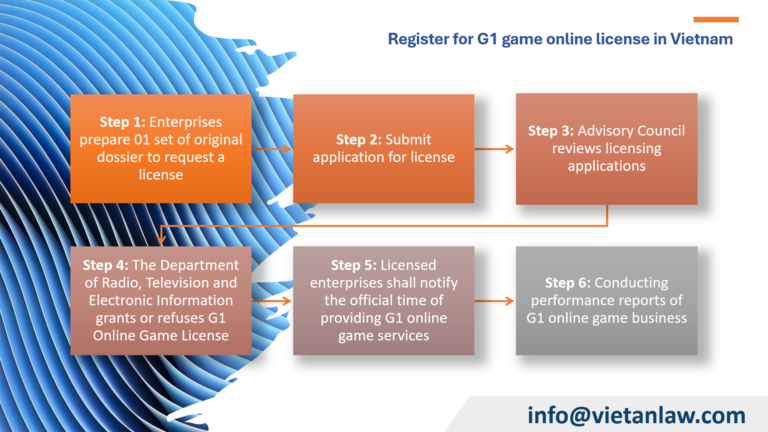 Register for G1 game online license in Vietnam