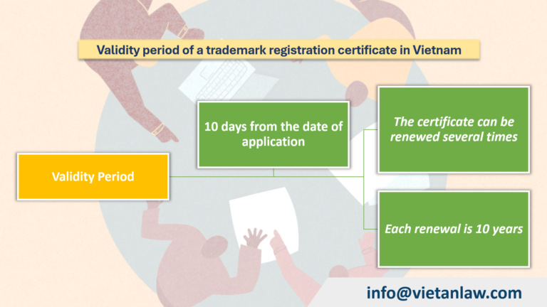 Validity period of a trademark registration certificate in Vietnam