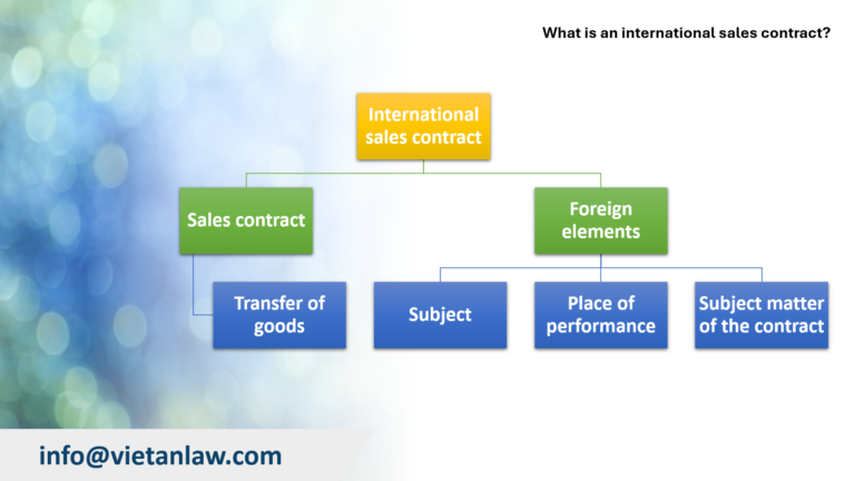 What is an international sales contract in Vietnam?