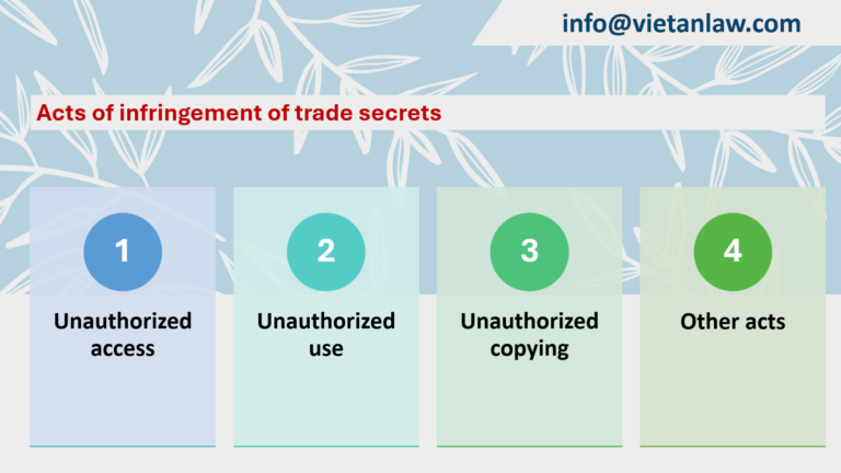 Acts of infringement of trade secrets